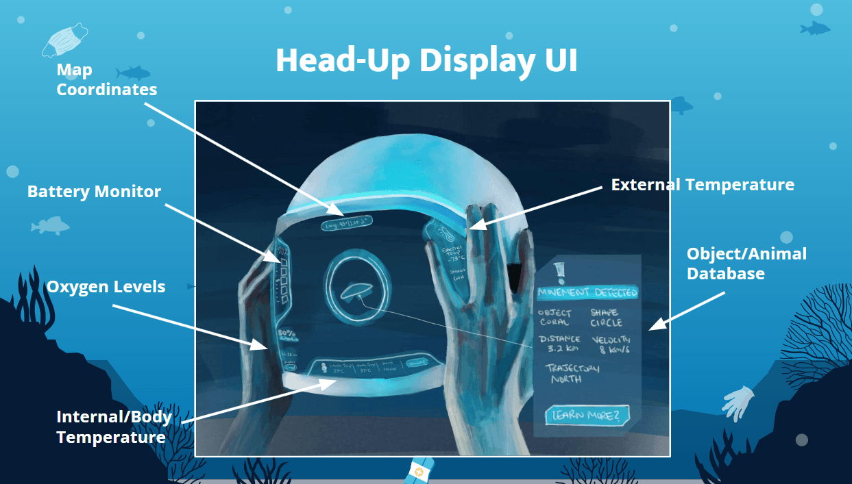 Underwater Helmet Project — "WaterBoard Inc."